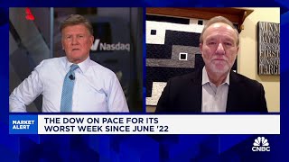 Market turmoil has been caused by restrictive economic policies, says Jim Paulsen