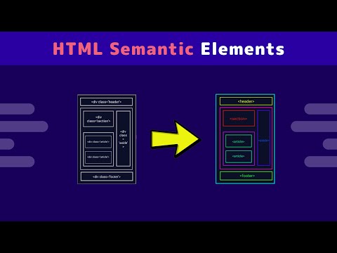 HTML - Semantic Elements in Tamil | How to structure your website properly | Tamil Web Dev | TWD