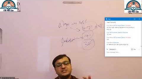 CSS/PMS English Essay By Arslan Zahid 6th lecture 2021/ Css/Pms Essay preparation in six lectures.