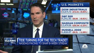 The market continues to not believe the Fed, says Solus' Dan Greenhaus