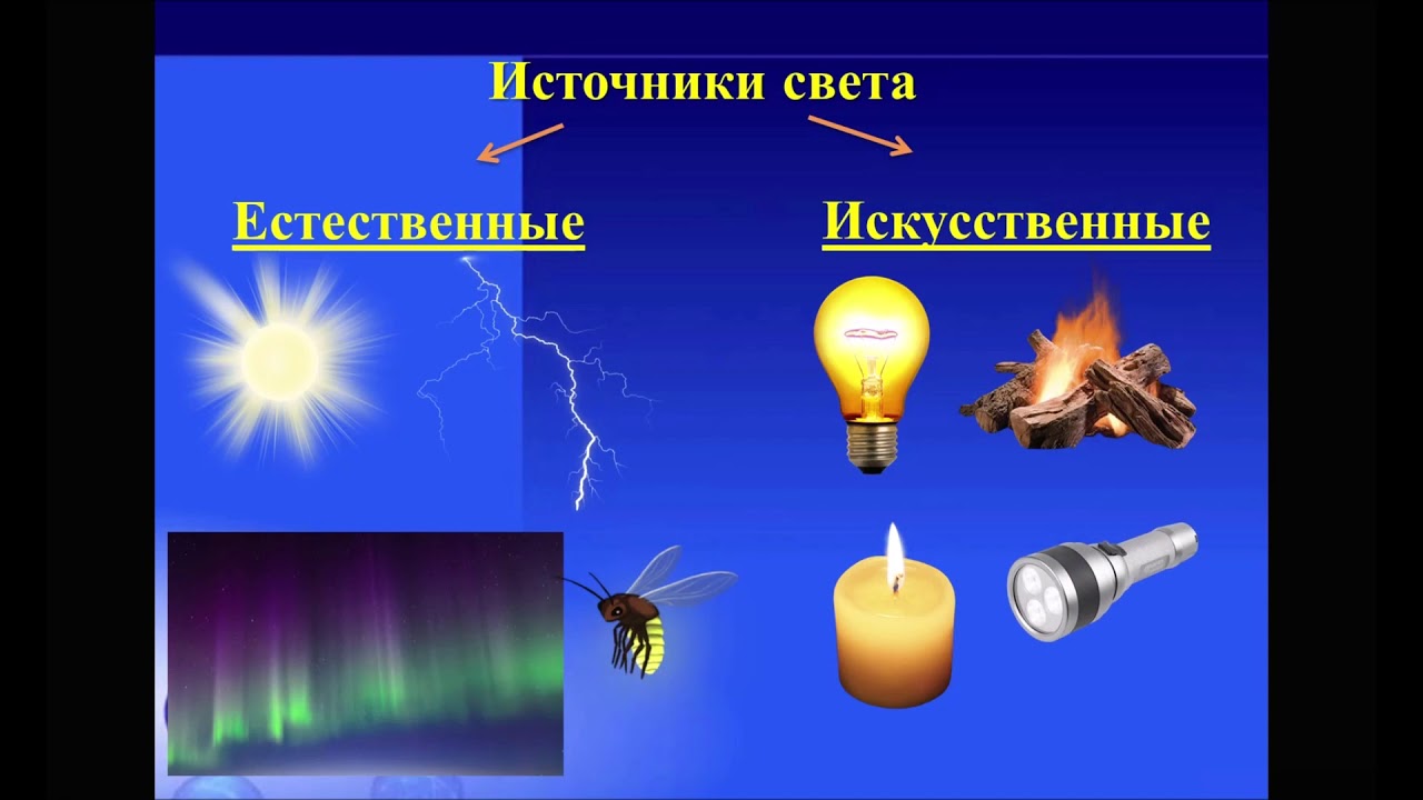 Телевизор какой источник света. Естественные источники света 1 класс Естествознание. Искусственные источники света. Натуральные и искусственные источники света. Источники искусственного освещения.