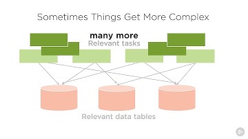 Software Design Experience 9Domain Model vs Big Design Up Front  Domain Modeling