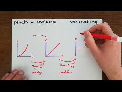 1. Een overzicht van populaire opnamemethodes