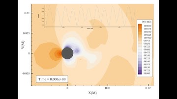 Plotting Transient Data with XY Line Plots and Exporting Animations