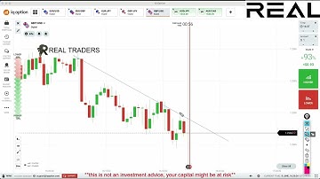 how to analyse market with candlestick psychology  - make money online 📈📉🤑🔥