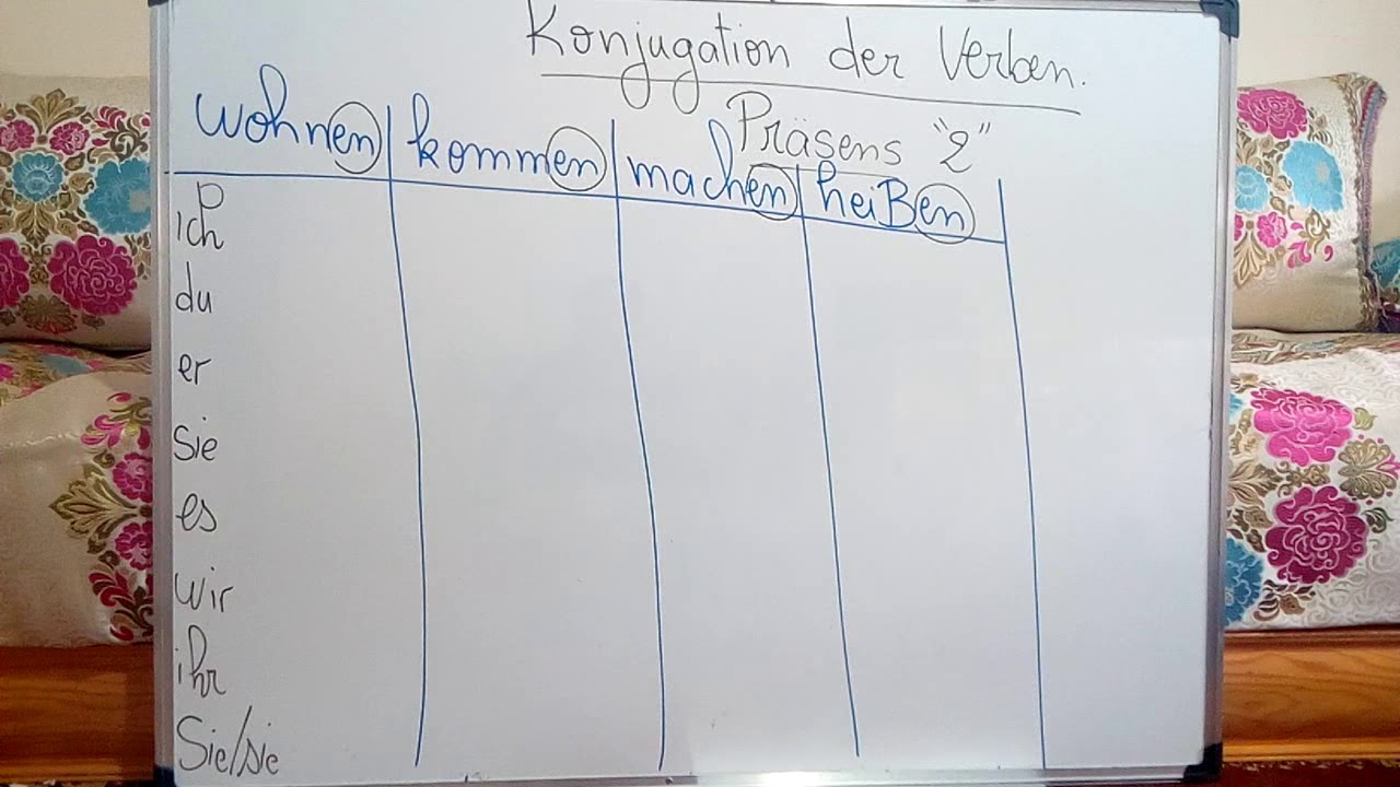 Konjugation der Verben / Präsens - YouTube