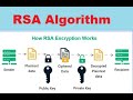 Understanding RSA Algorithm: The Cornerstone of Modern Public Key Cryptography 🔐