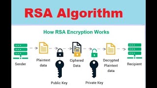 RSA Algorithm in Information Security | Public Key Cryptography: RSA Encryption Algorithm | RSA