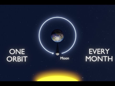 Why Isn’t There a Solar Eclipse Every Month (when there should be)