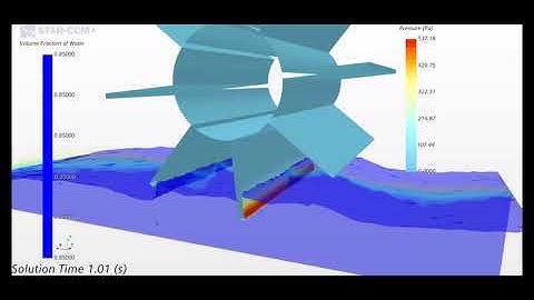 Water Turbine CFD simulation on open channel