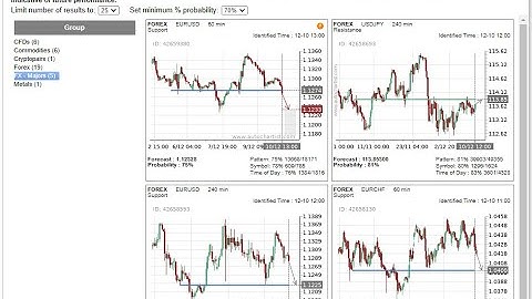 Installing the Autochartist MT4 Plugin 2017