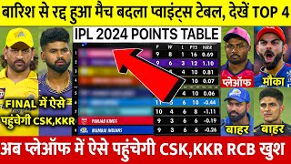 IPL 2024 Points Table देखिए KKR Vs GT रद्द Points Table में हुए ख़तरनाक बदलाव GT LSG बाहर RCB CSK MI