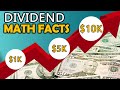 The Power of Dividend Investing. How Dividend Works for Beginners