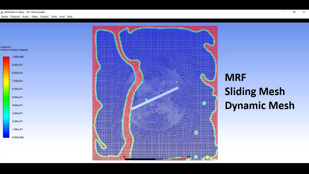 MRF,Sliding Mesh and Dynamic Mesh Differences With Simulations for