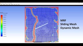 MRF,Sliding Mesh and Dynamic Mesh|| Differences With Simulations for better understanding