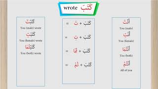 Past Tense verbs conjugations - arabic verb conjugation