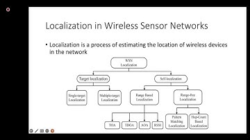CSE (ITER), SOA UNIVERSITY, SOAWAL-CSE (2022-2023) #013 NOV 05, 2022