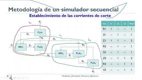 Introducción a la simulación de procesos