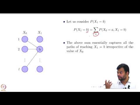 Deep Learning Part - II (CS7015): Lec 19.1 Markov Chains