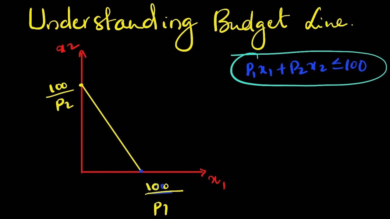Simple Budge Line Examples Understanding Budget line |microeconomics basics - YouTube