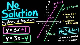 System of Equations with No Solution | Parallel Lines | Algebra 1