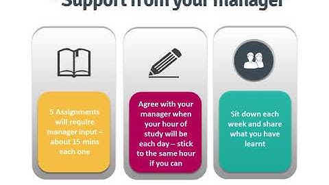 The Complete Resourcer - Instructions Video v2