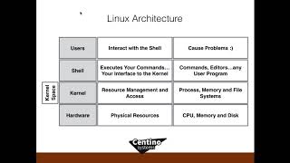 2017 09 21 10 30 Linux OS Fundamentals for the SQL Admin Linux Os Fundamentals For The Sql Admin