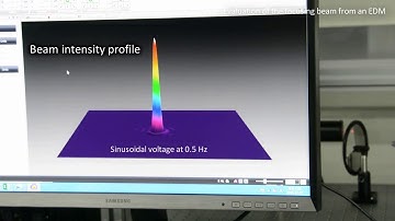 Structure Modulated Electrostatic Deformable Mirror for Focus and Geometry Control