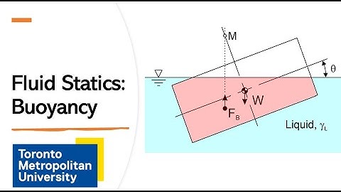 Fluid Statics: Buoyancy