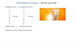 Derive yourself - Fahrenheit to Celsius - easiest that you will never forget