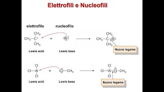 Scienze chimiche - YouTube