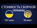 Украина Австрия Чемпионат по футболу 2021 #Shorts