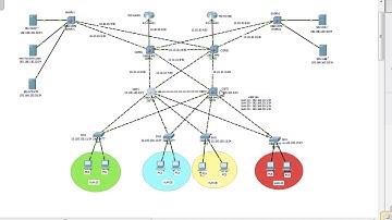 Cisco ccna 200-301 español - Practica - Serie 1 -Video 8