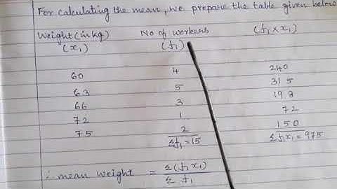 MGMHSS Class 7 Maths Ch 21 Collection & Organisation of Data