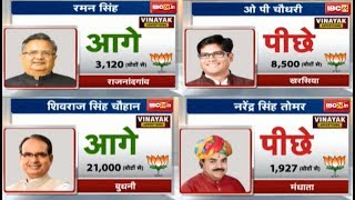 MP-CG Election Results Updates: जानिए कौन-कौन प्रत्याशी है आगे-पीछे