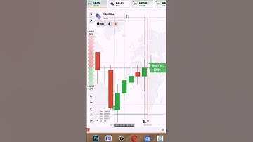 95 Winning Rate Non Repaint Indicator For Binary Option 🤑