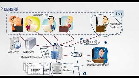 비전공자를 위한 SQL 입문서! | 쉽게 배우는 SQL! | 에어클래스