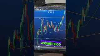 Triângulo assimétrico, figura gráfica de reversão mercadofinanceiro daytrade trader shorts b3