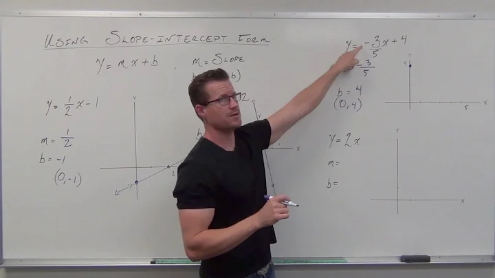 How to Use Slope-Intercept Form (TTP Video 41)