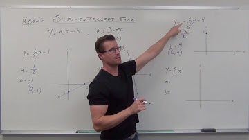 How to Use Slope-Intercept Form (TTP Video 41)