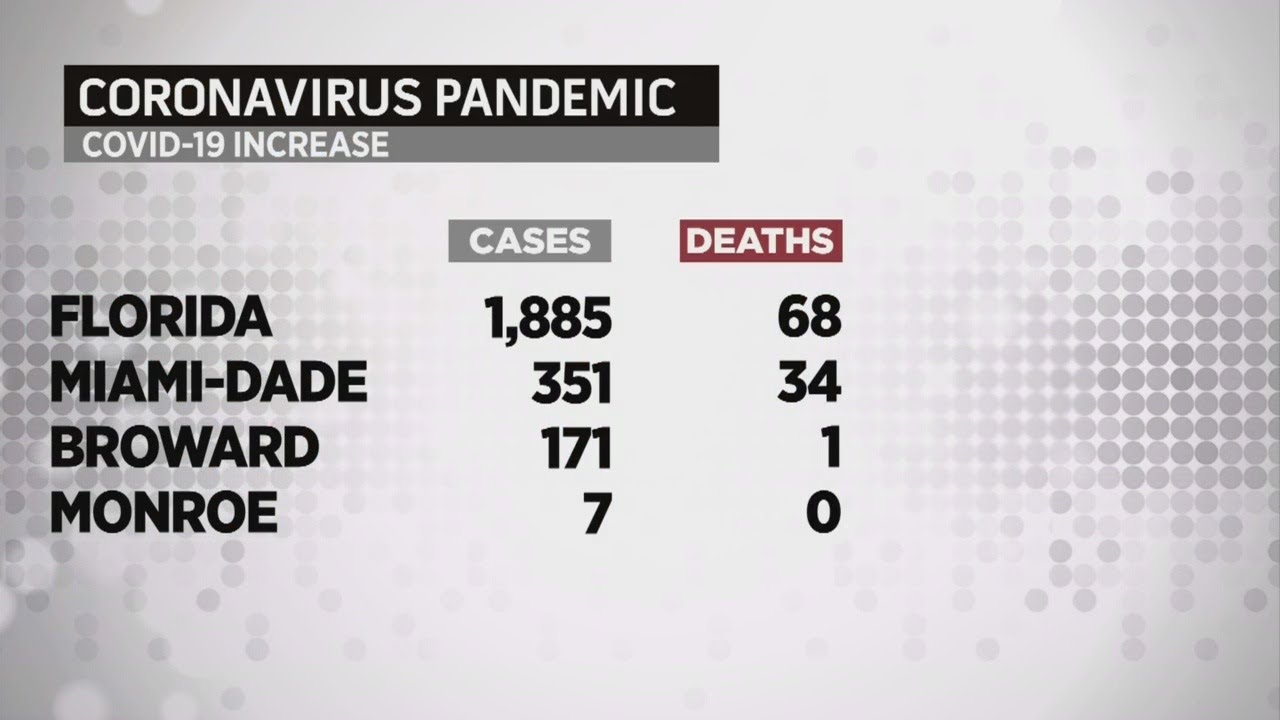 Florida Coronavirus Cases At A Glance