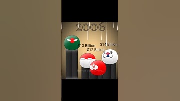 Thumbnail of Bangladesh textile export💀📈|| inspired @Wahyu1039Official  #countryballs #shorts #edit #country