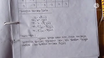 SSC Higher Math Practical 2022   এসএসসি উচ্চতর গণিত ব্যবহারিক খাতা   SSC short syllabus 2022