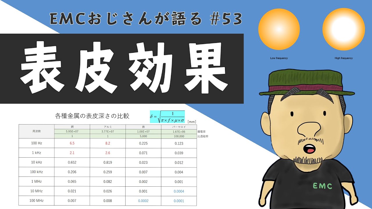 #53 表皮効果について解説してみた - YouTube