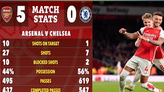 Arsenal 5 0 Chelsea #chelsea #football #premierleague #chelseafc #cfc