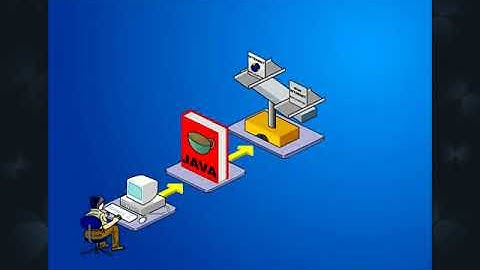 Chapter 08 - Embedding Applets & Multimedia (Hindi)