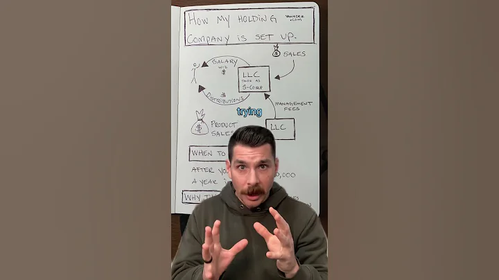 How My Holding Company Works - DayDayNews