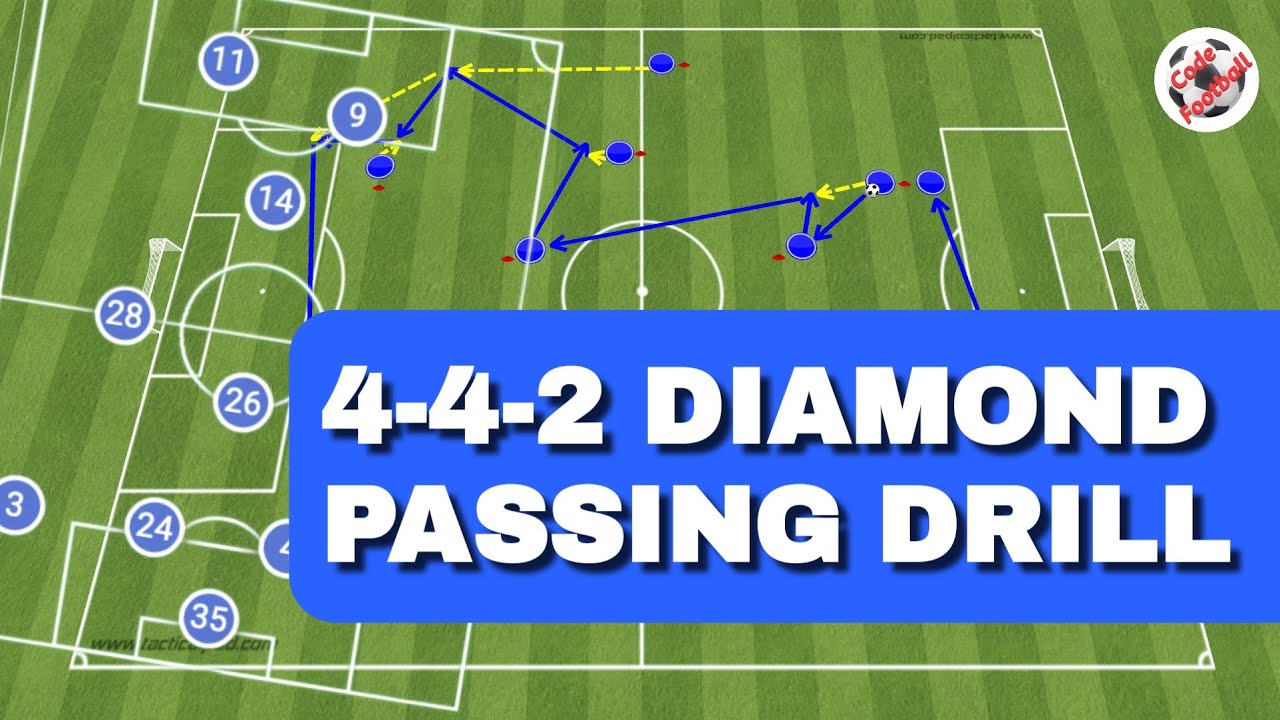 4 4 2 Diamond Passing Exercise YouTube 4 4 2 Diamond Passing Exercise YouTube