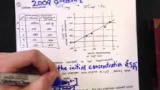 2009 AP Free Response Part 1