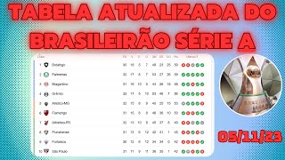 Brasileirão Série A: Tabela, Classificação e Resultados